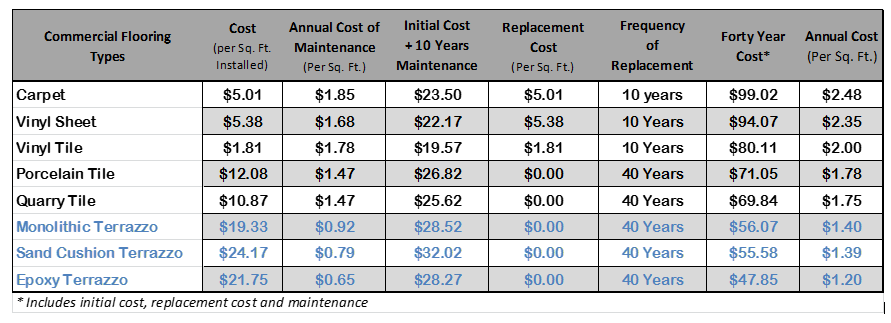 Superior Tile And Stone Archives, Cost Of Tile Flooring Per Sq Ft